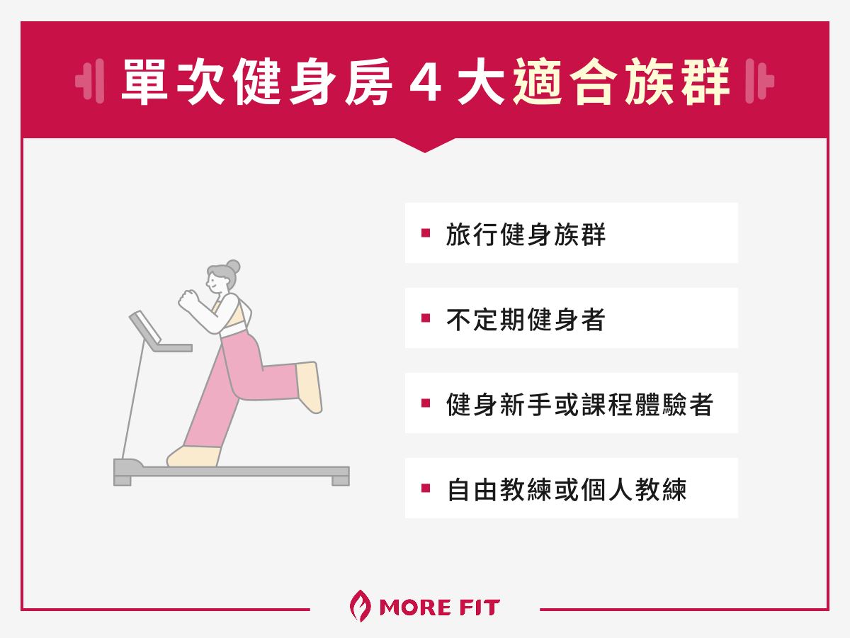 單次健身房 4 大適合族群