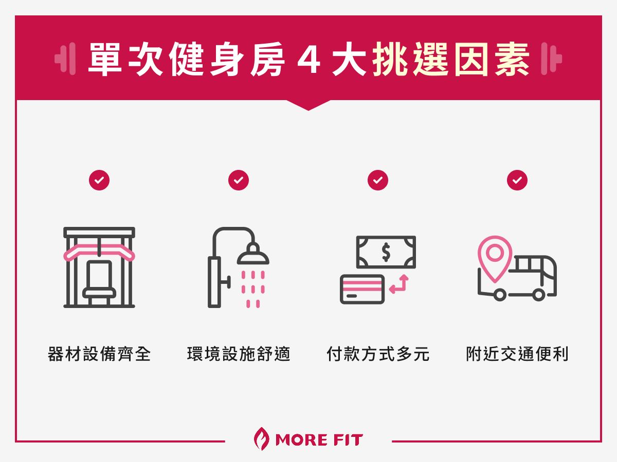單次健身房 4 大挑選因素
