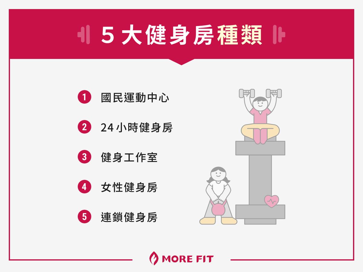 5 大健身房種類