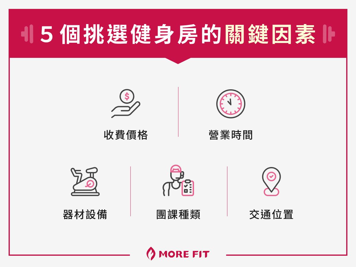 5 個挑選健身房的關鍵因素