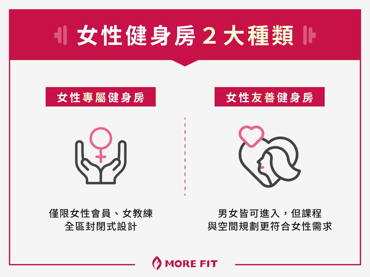 女性健身房 2 大種類